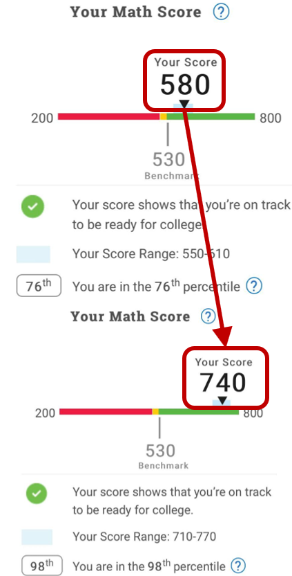 Peace of Pi Learning