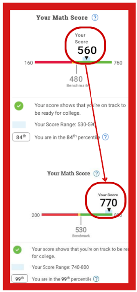 Peace of Pi Learning